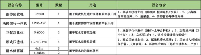 零排放設(shè)備 零排放設(shè)備