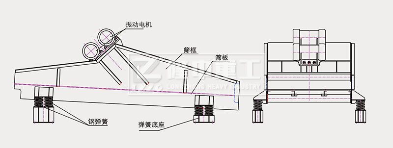振動脫水篩結構